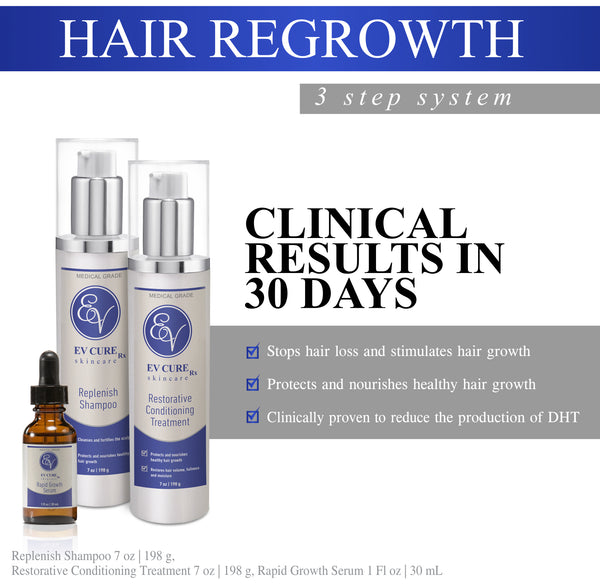 EV Cure Rx 3-Step Hair Restoration Kit